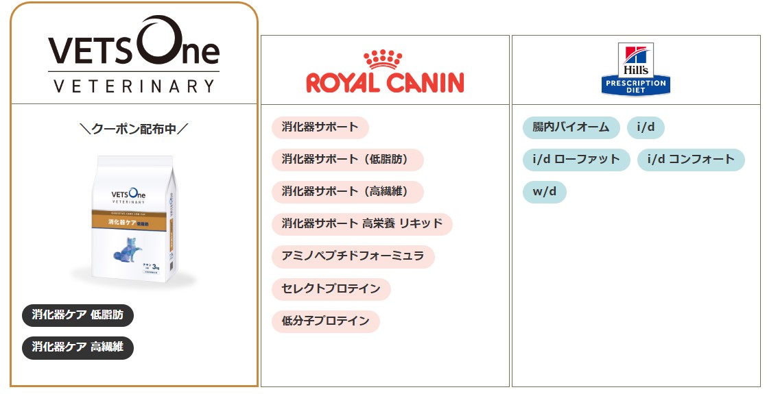 ヒルズ・ロイヤルカナン・ベッツワンのラインナップを見る