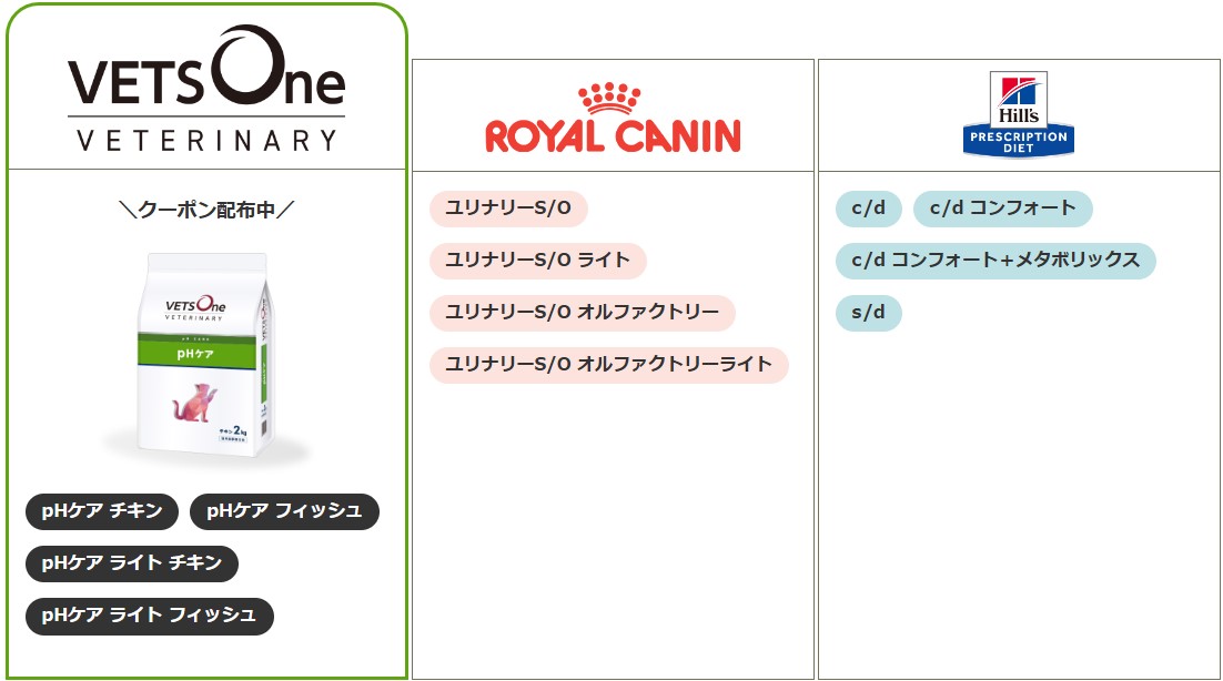 ストルバイト結石療法食