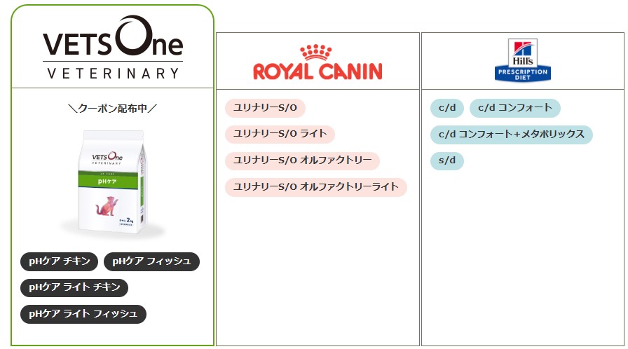 猫のストルバイト結石/結晶や下部尿路の療法食